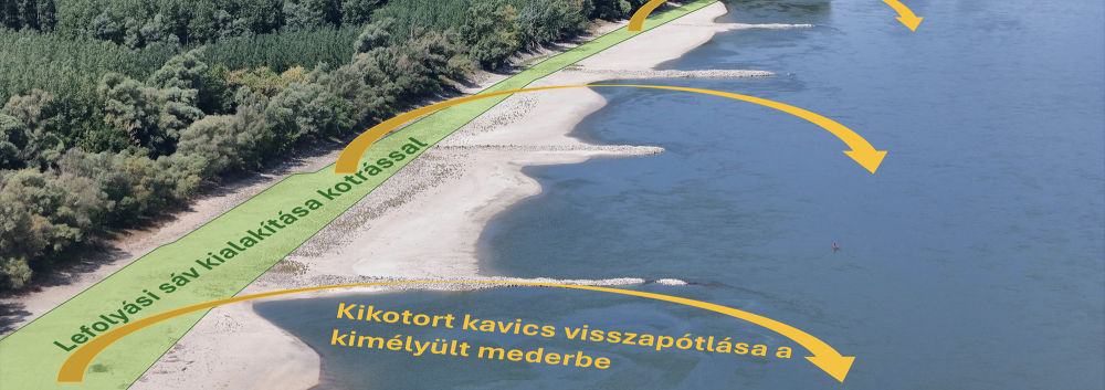 Rekordkisvizek Magyarországon: mi történik a folyóinkkal?